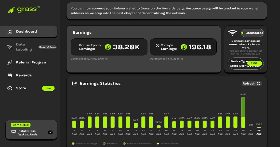 Grass Network: децентралізована платформа для розвитку AI