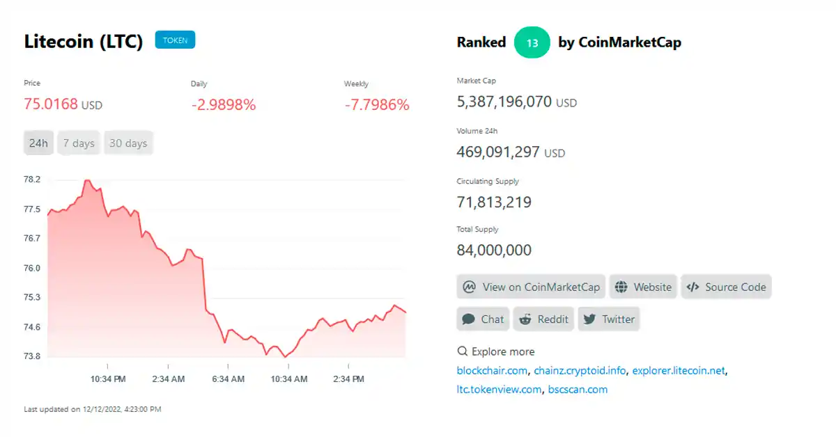 Інвестиційна ідея: придбати LTC в очікуванні майбутнього халвінгу